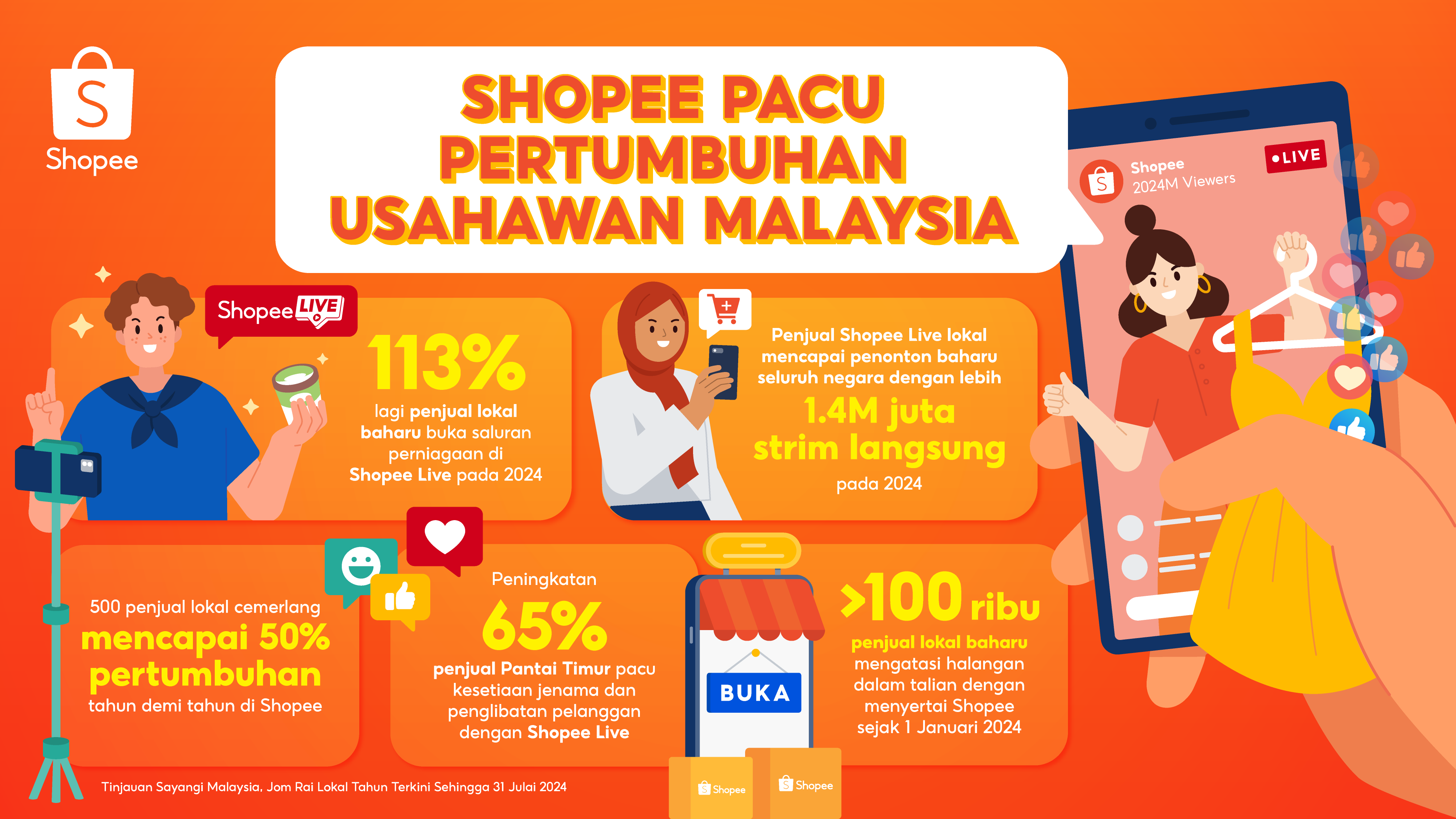 shopee