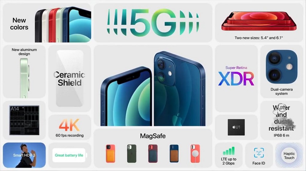 Kelebihan yang ditampilkan dalam model iPhone 12 dan iPhone 12 mini