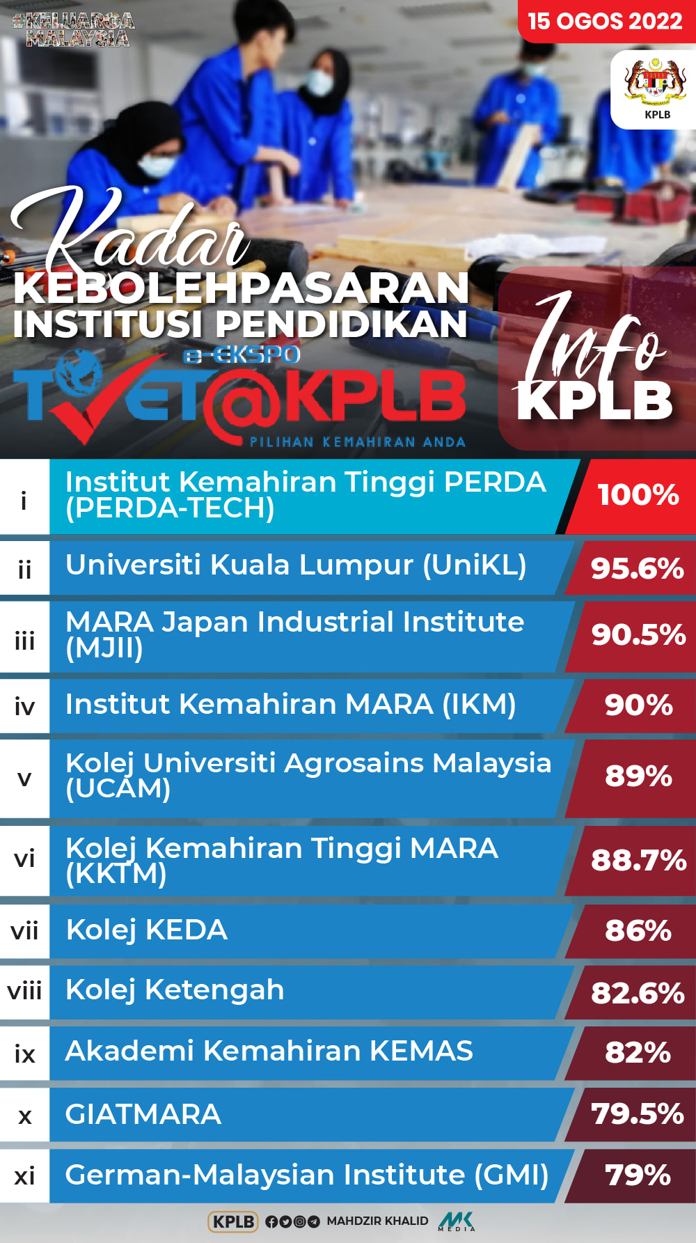 TVET@KPLB