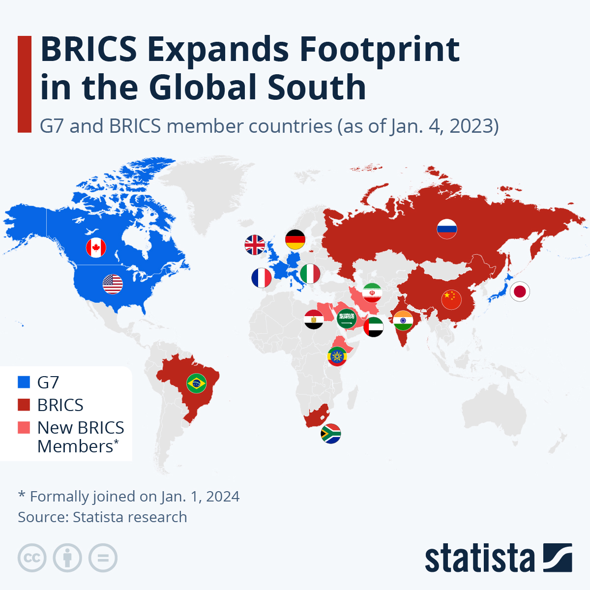 BRICS