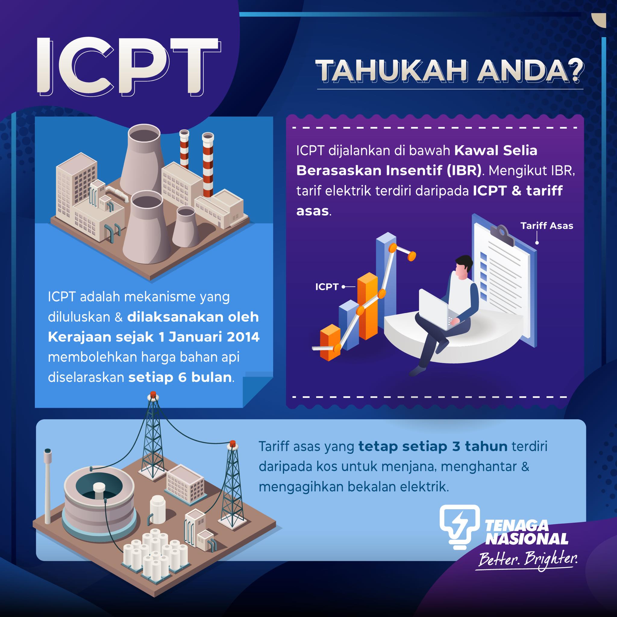 icpt