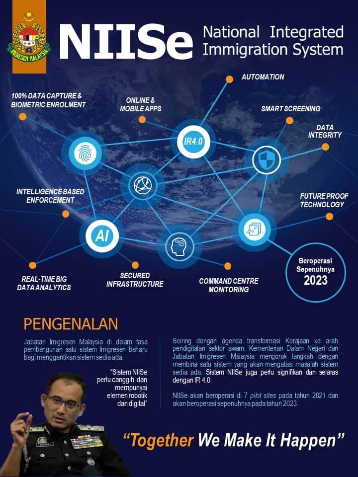 Sistem Imigresen Bersepadu Nasional (NIISe)