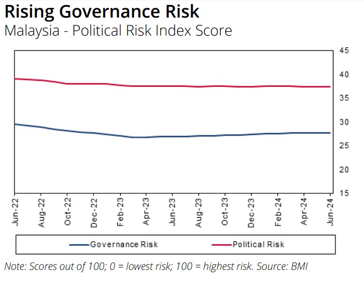 BMI Country Risk And Industry Research