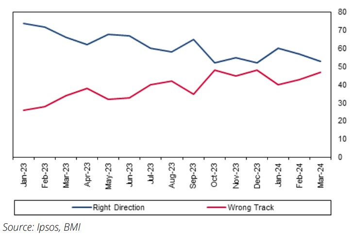 BMI Country Risk And Industry Research