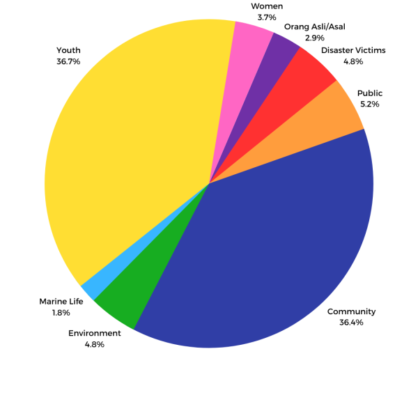 wiki impact