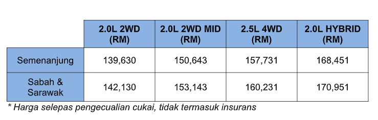 harga