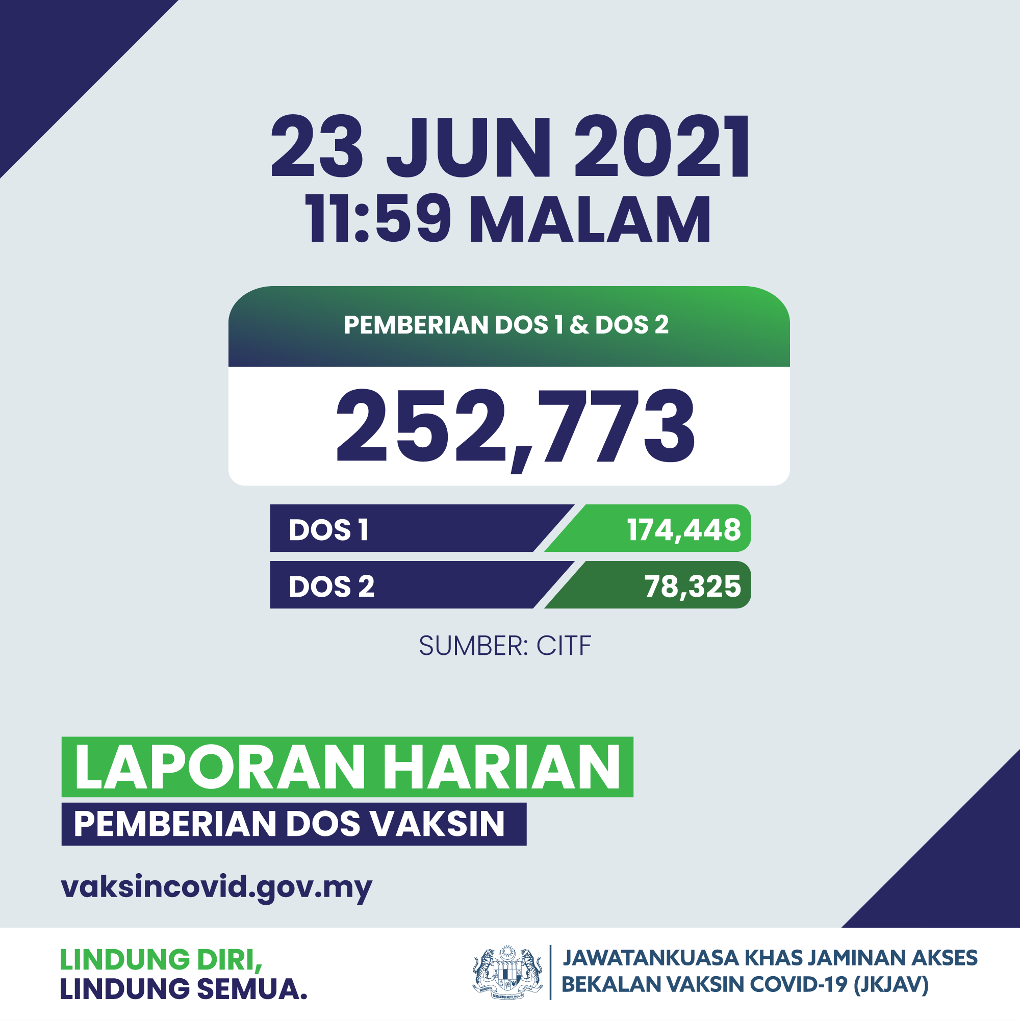 Rakyat malaysia 2021 bilangan Senarai penduduk