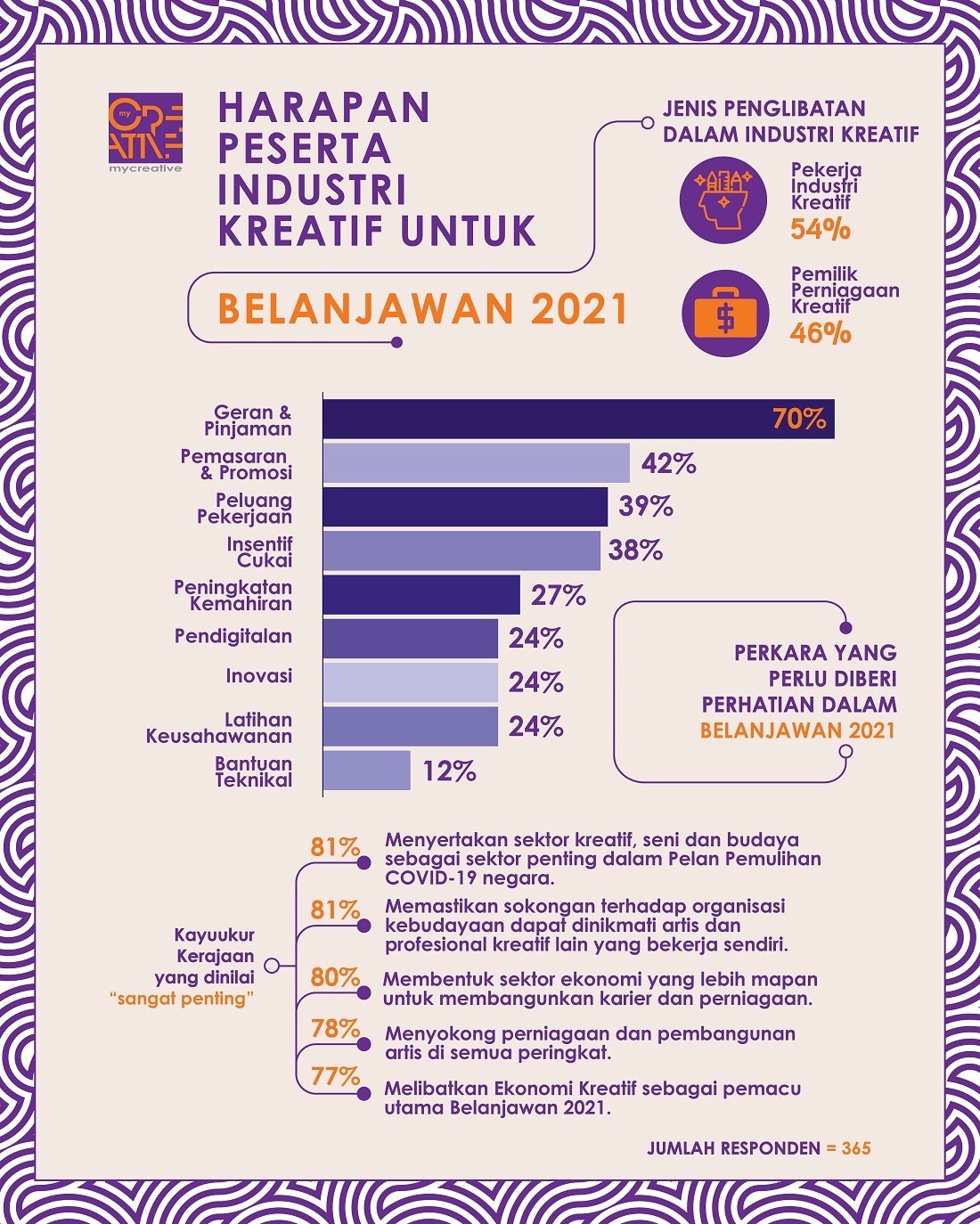 infografik