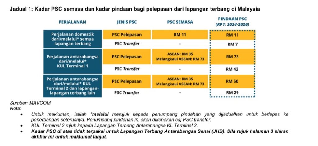mavcom