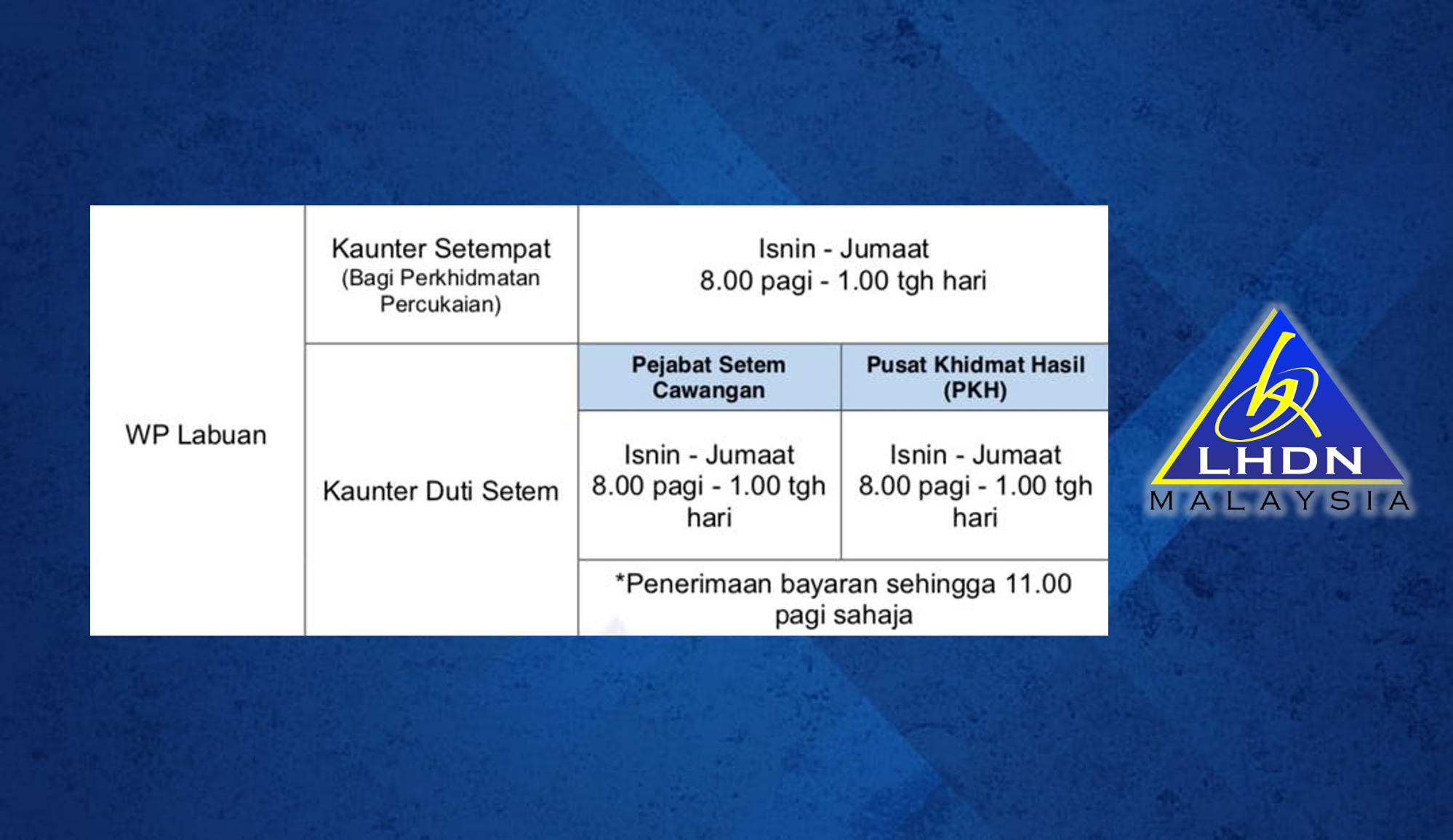 Perubahan waktu operasi cawangan dan PKH LHDNM di Wilayah Persekutuan Labuan.