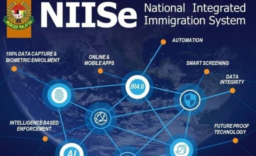 National Integrated Immigration System (NIISe)