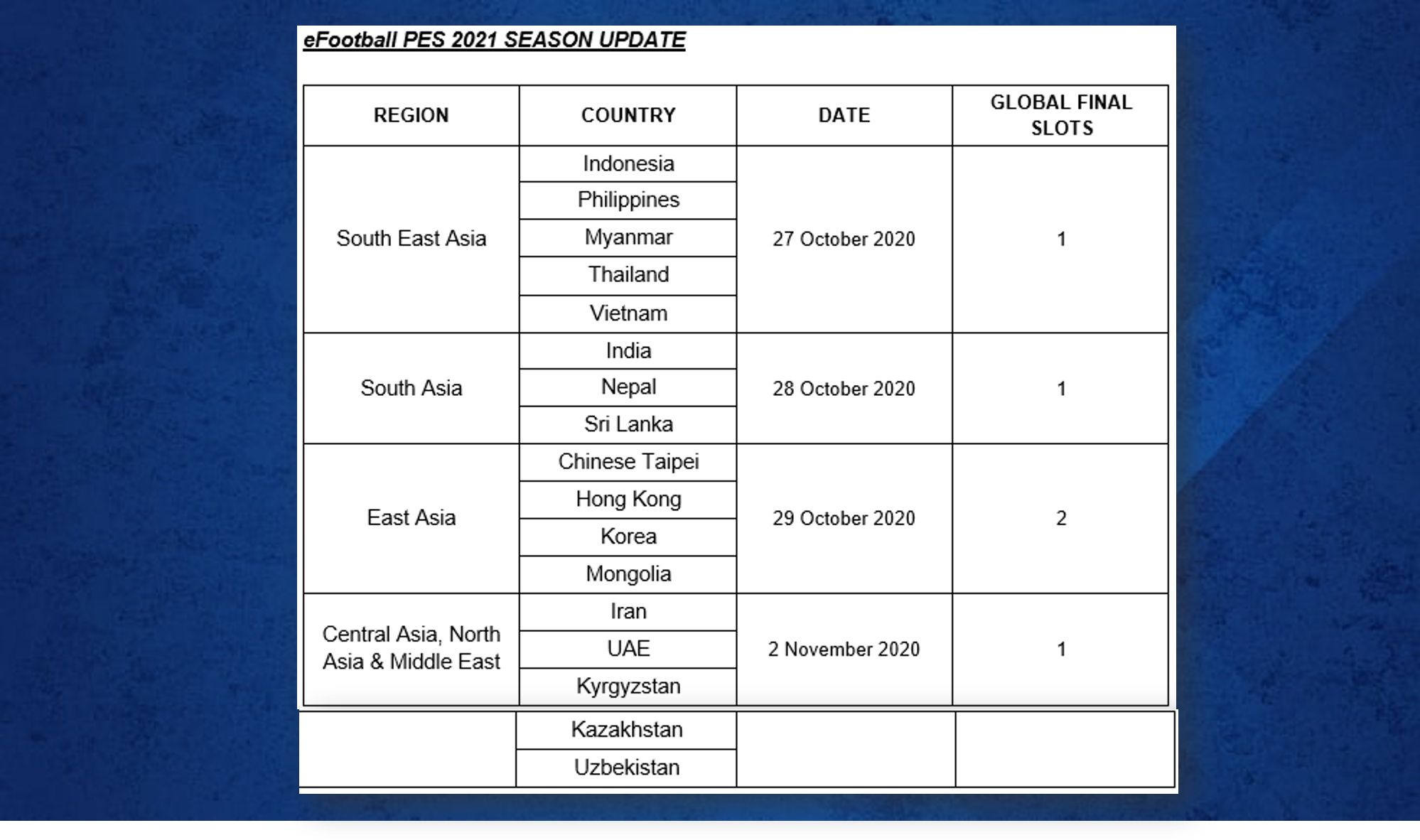  Jadual perlawanan bagi permainan eFootball PES 2021 SEASON Final UPDATE