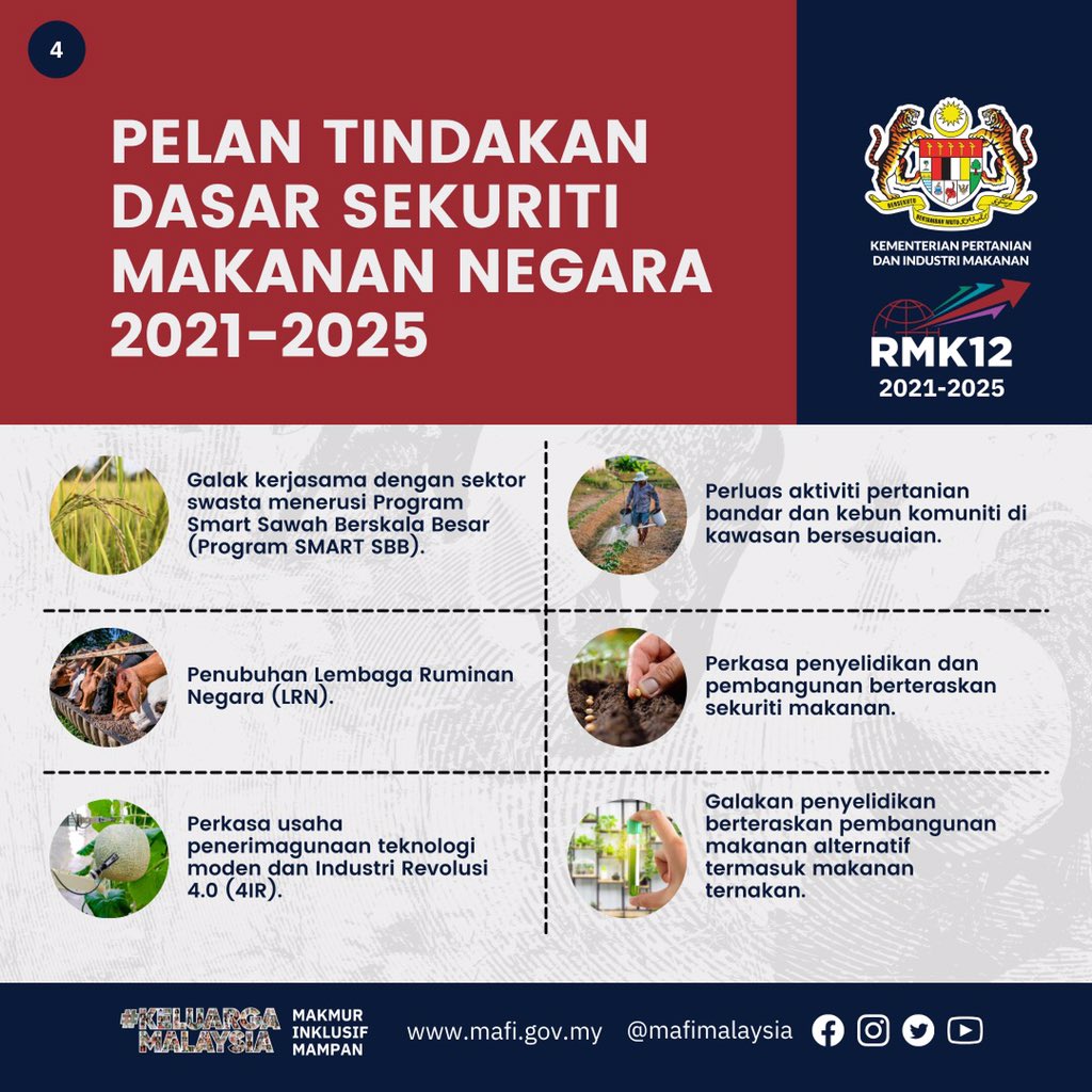 Pelan Tindakan Dasar Sekuriti Makanan  2021-2025