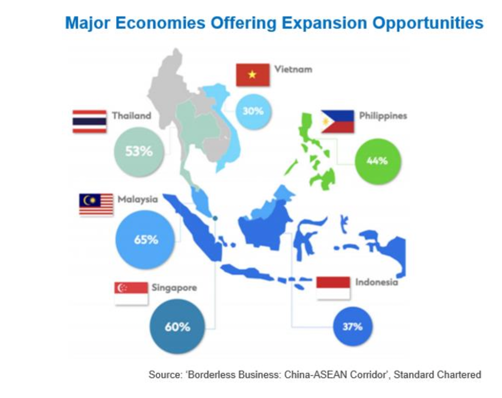 standard chartered