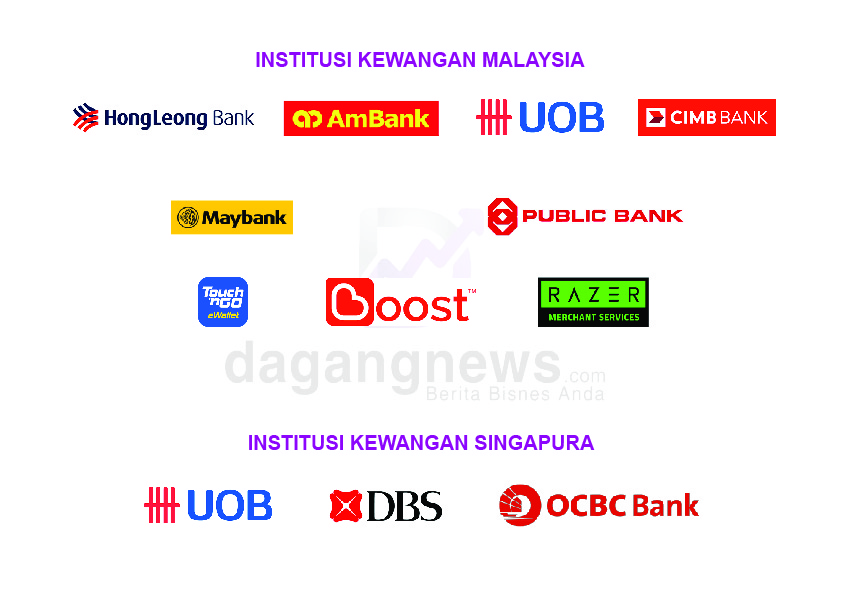 Institusi kewangan Malaysia dan Singapura yang terlibat