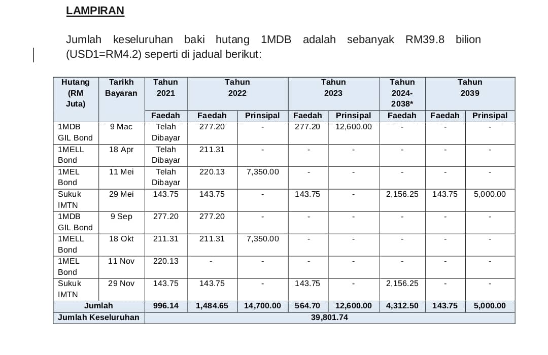 1mdb