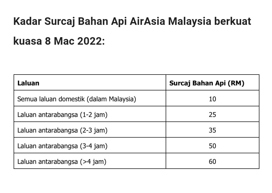 airasia