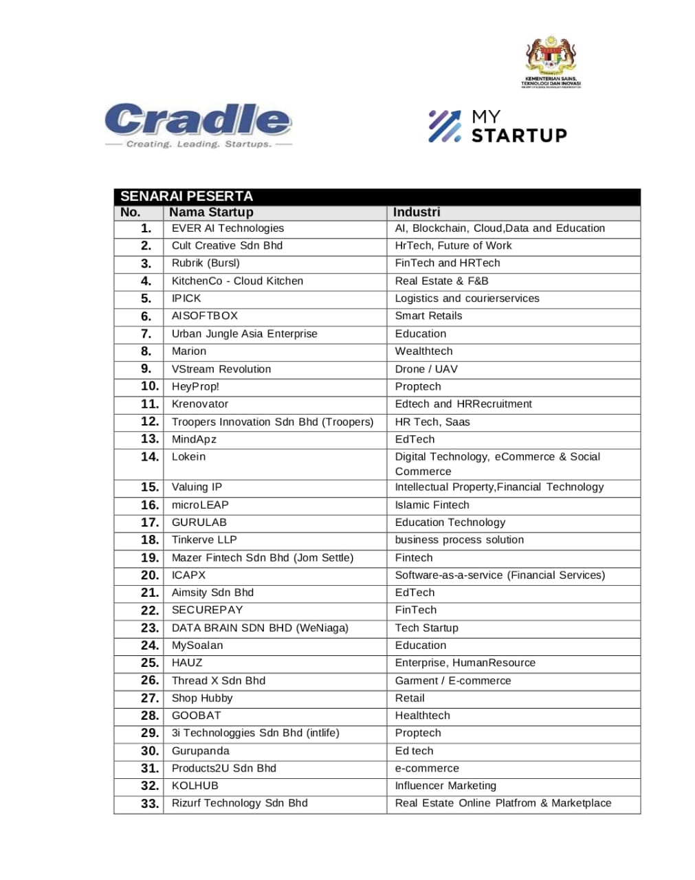 cradle