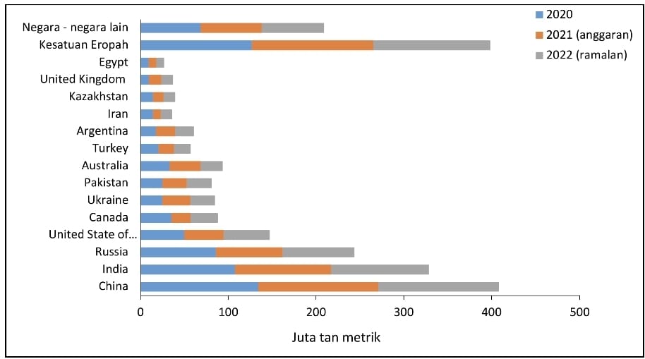 stats