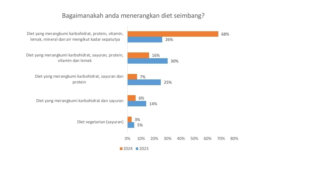 ucsi