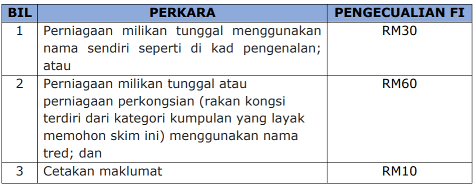 Skim Pendaftaran Perniagaan Prihatin diperluas kepada semua 