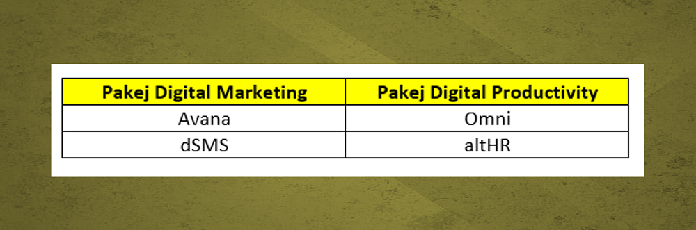 Daftar minimum 3 talian dan dapatkan salah satu rangkaian penyelesaian digital di atas secara percuma.