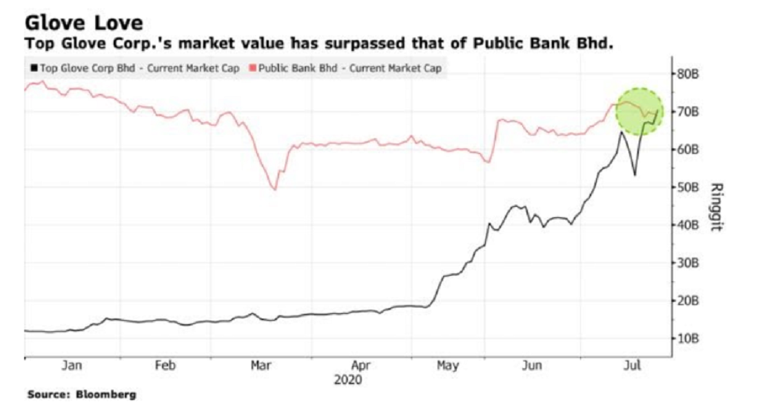 bloomberg