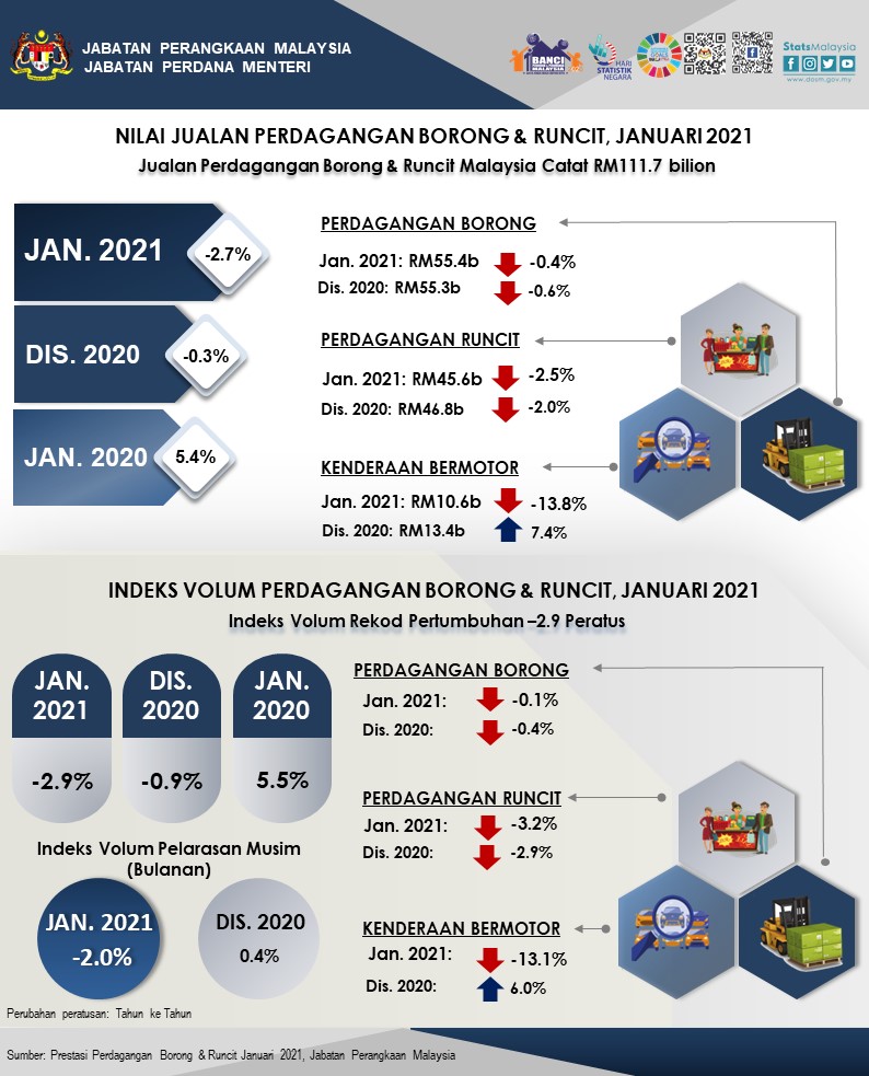 borong dan runcit