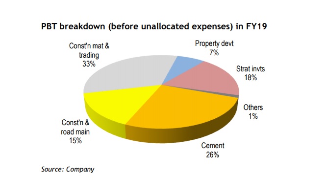 Maybank IB Research