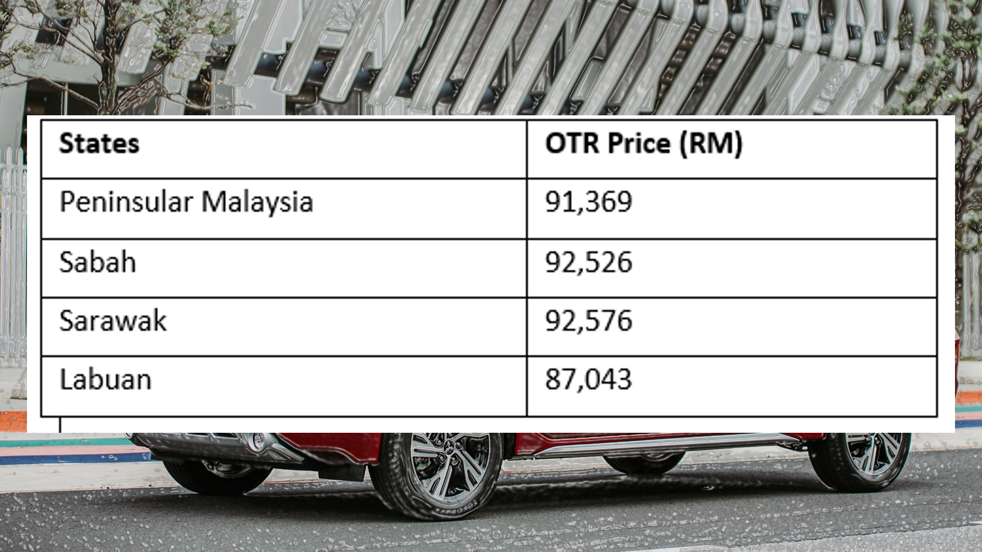 List of price new Mitsubishi XPANDER Seven-Seater Crossover