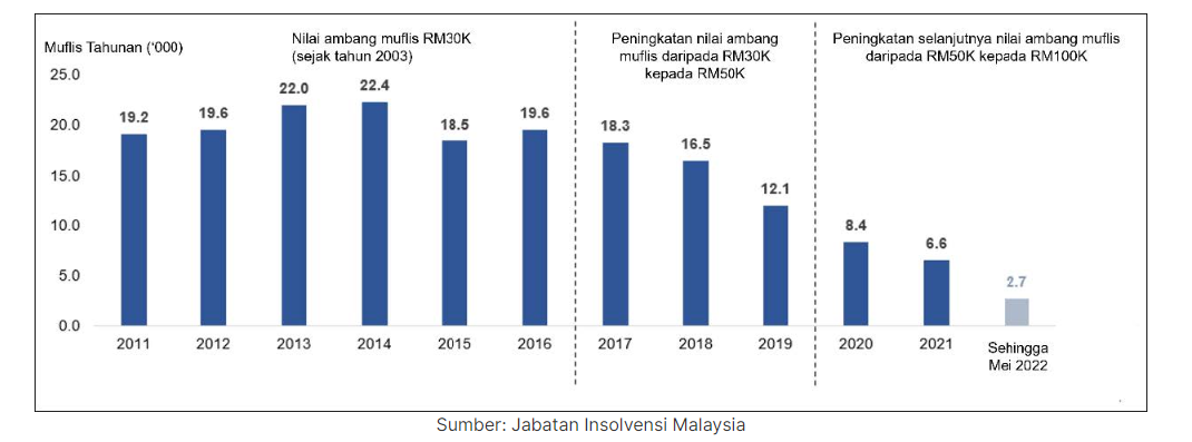 BNM