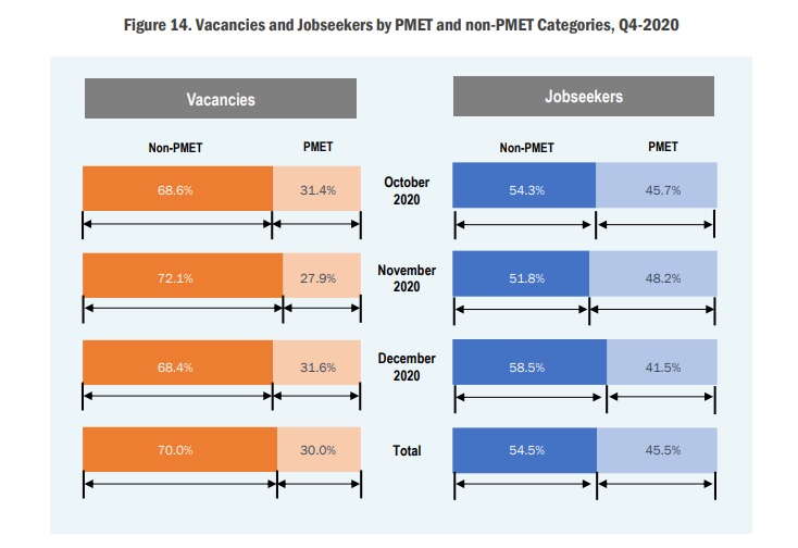 Laporan suku tahunan Quarterly Labour Market Perspectives – Modest Labour Market Recovery bagi suku keempat 2020