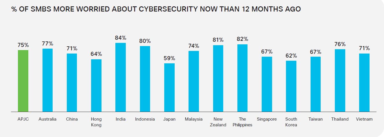 Sumber : Cisco