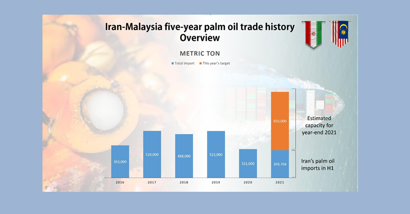 Sumber : Kedutaan Iran di Malaysia