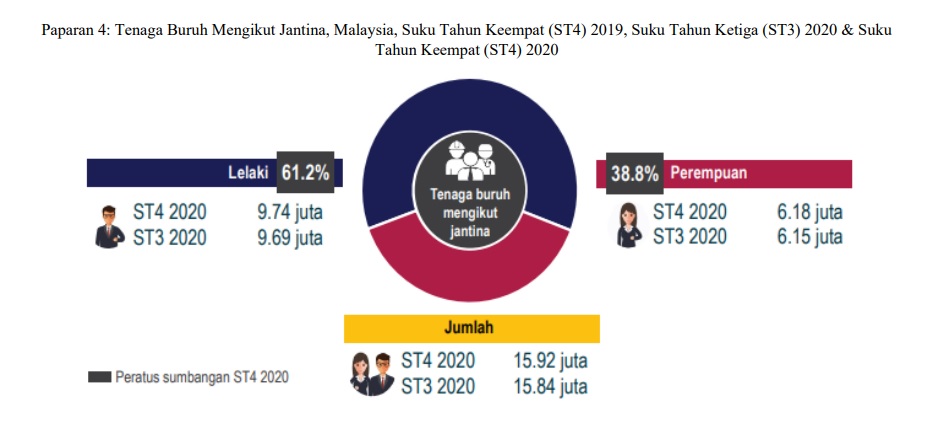 Jabatan Perangkaan Malaysia