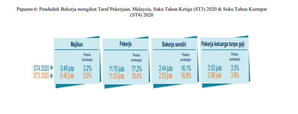 Jabatan Perangkaan Malaysia