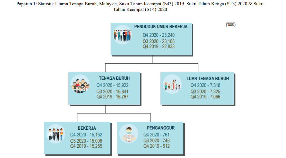 Jabatan Perangkaan Malaysia