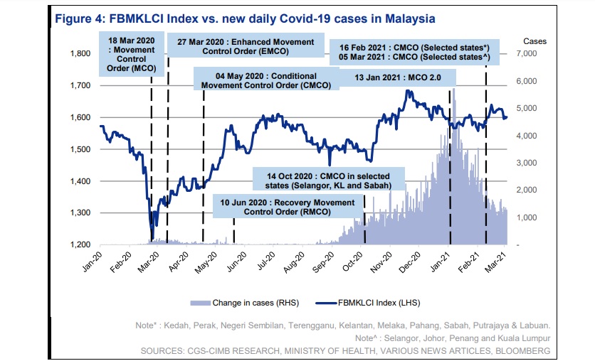 Sumber : CGS-CIMB