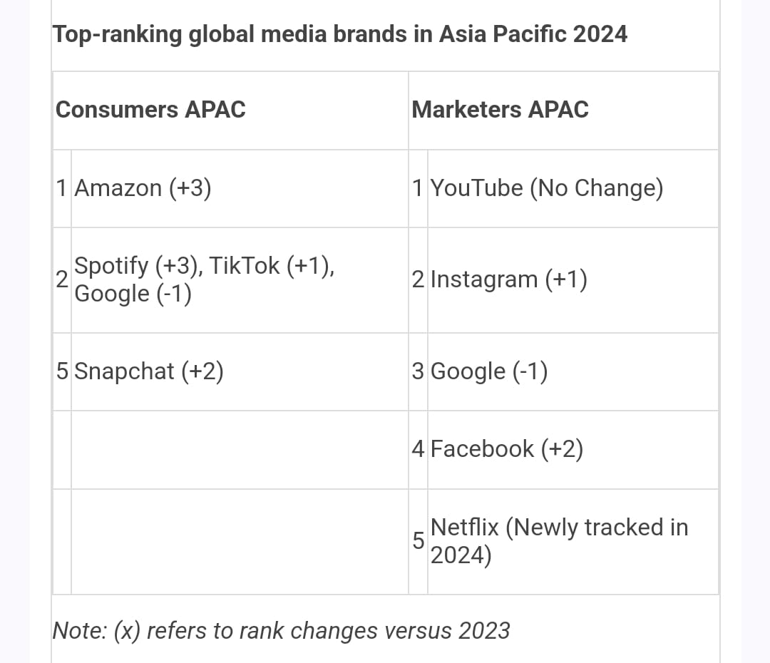 kantar