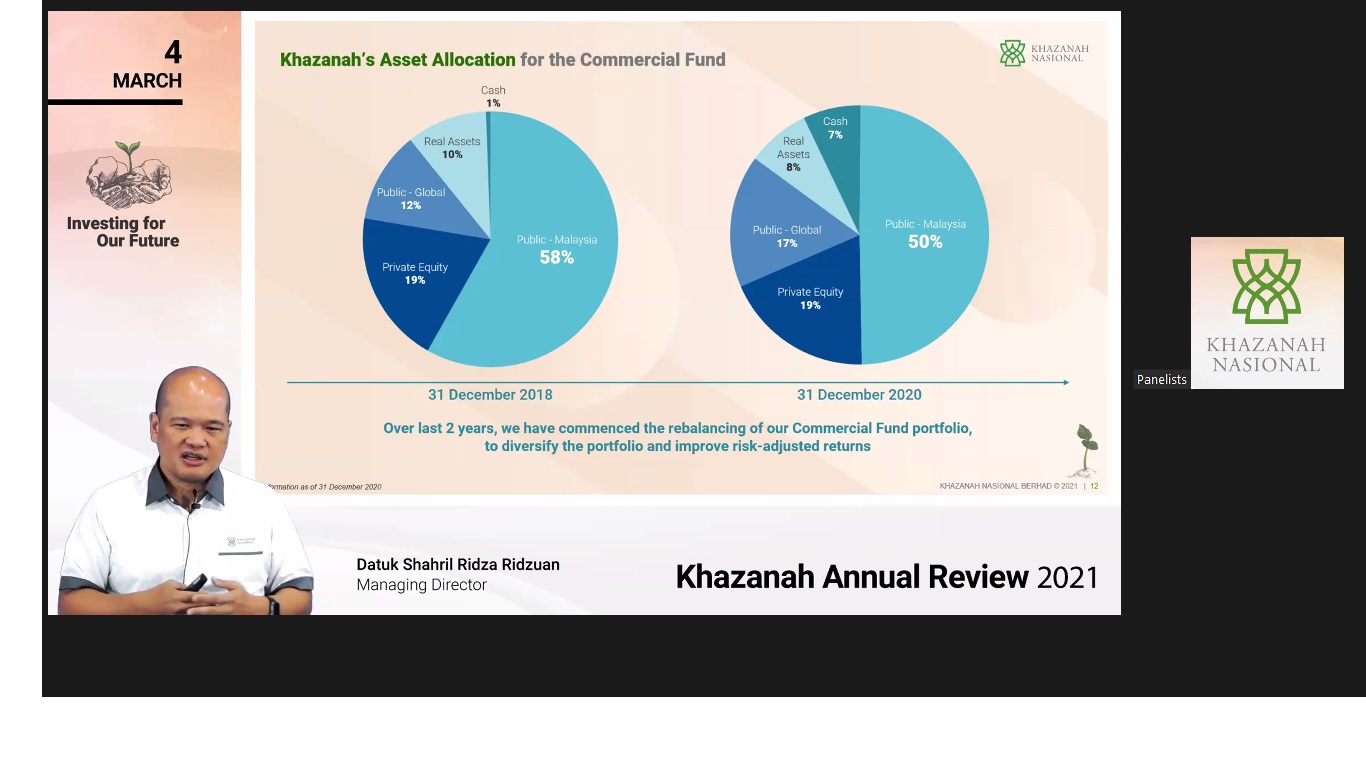 Sidang akhbar prestasi kewangan Khazanah