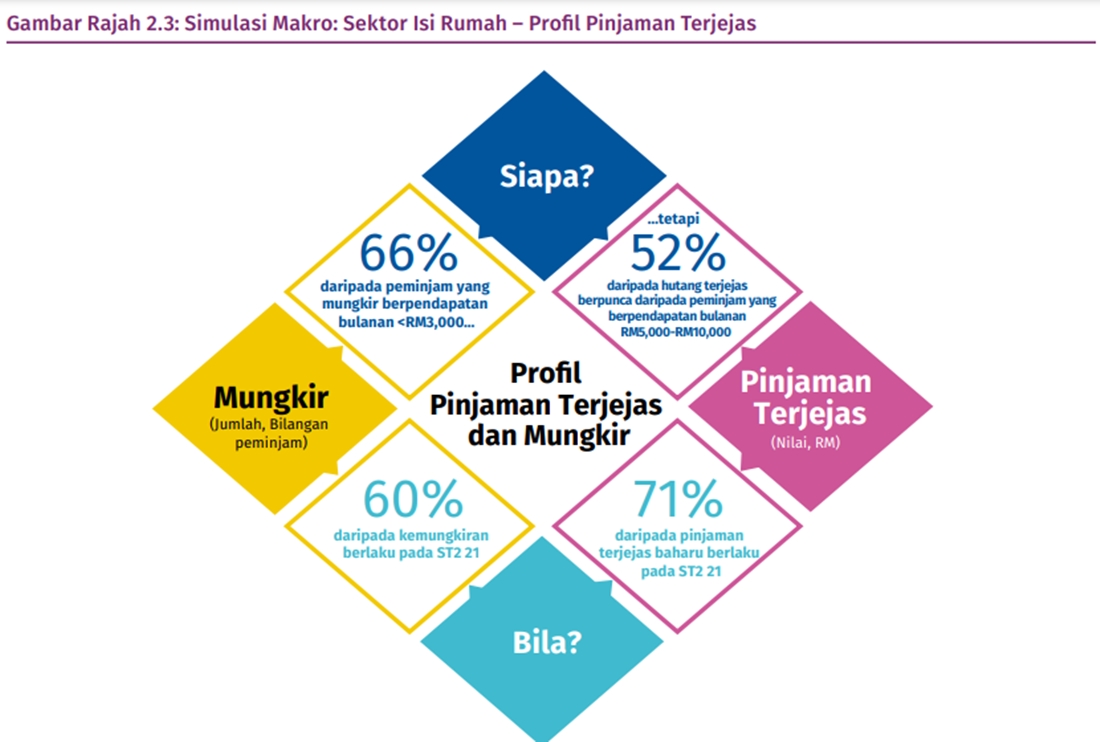 BNM