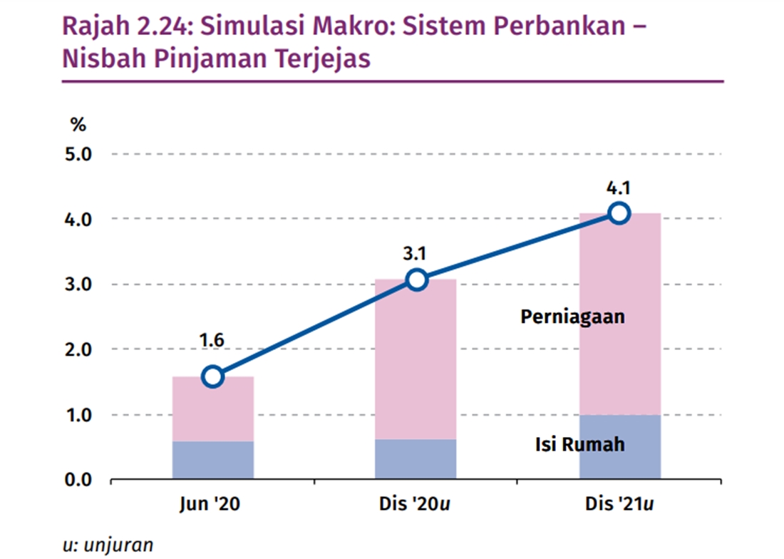 BNM