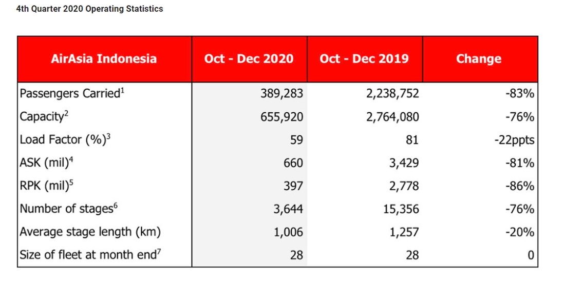 AirAsia