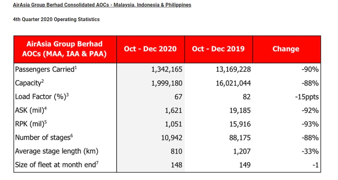 AirAsia