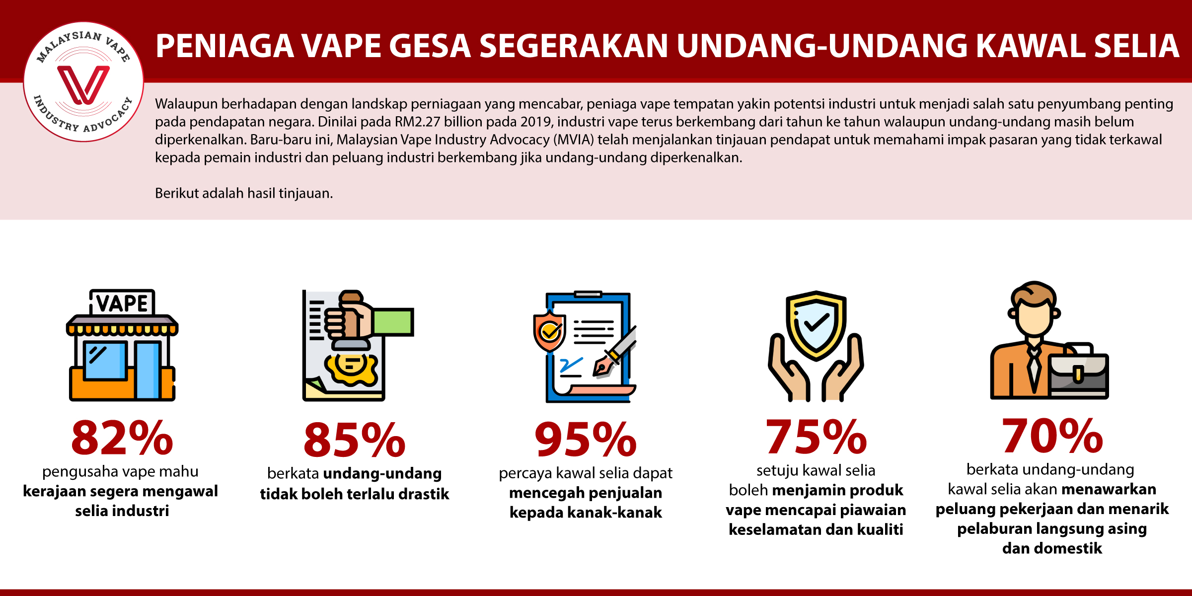 Infografik tinjauan MVIA