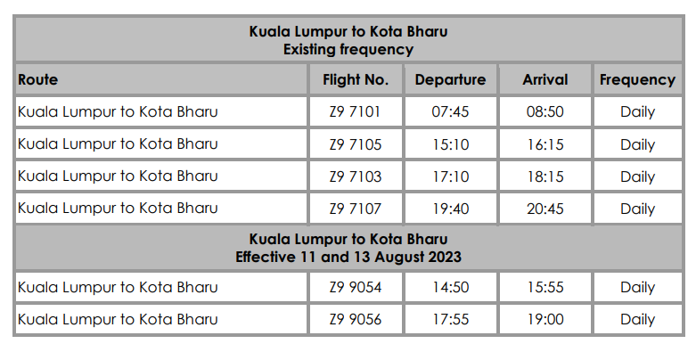 Penerbangan KL-Kota Bharu