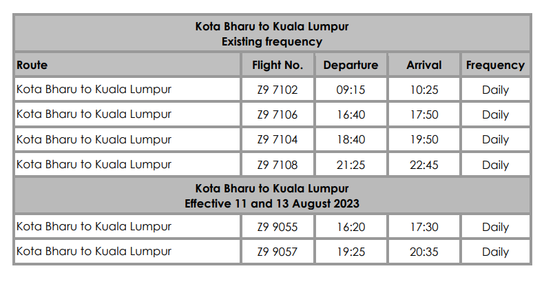 Jadual penerbangan Kota Bharu-KL