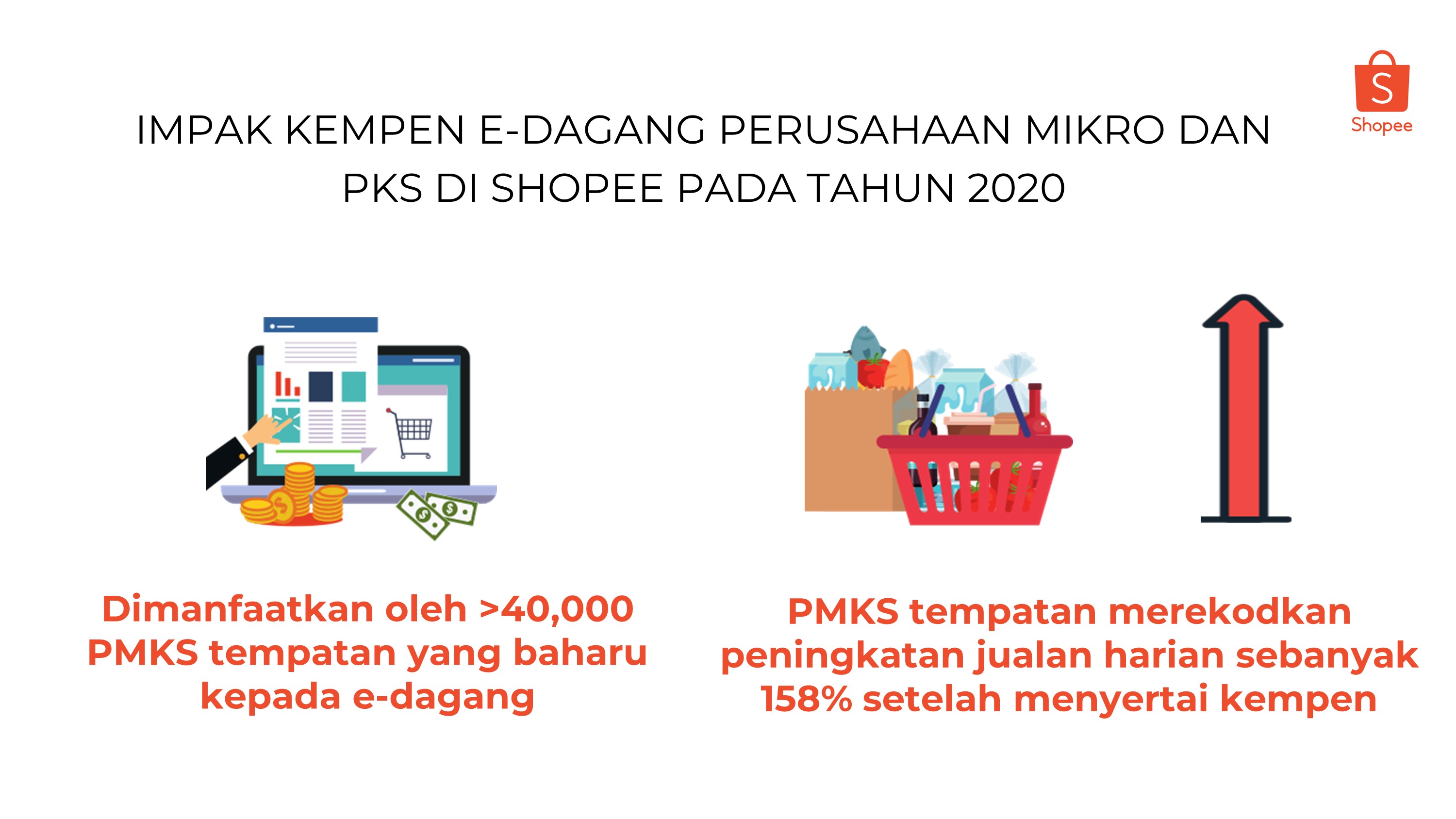 Shopee