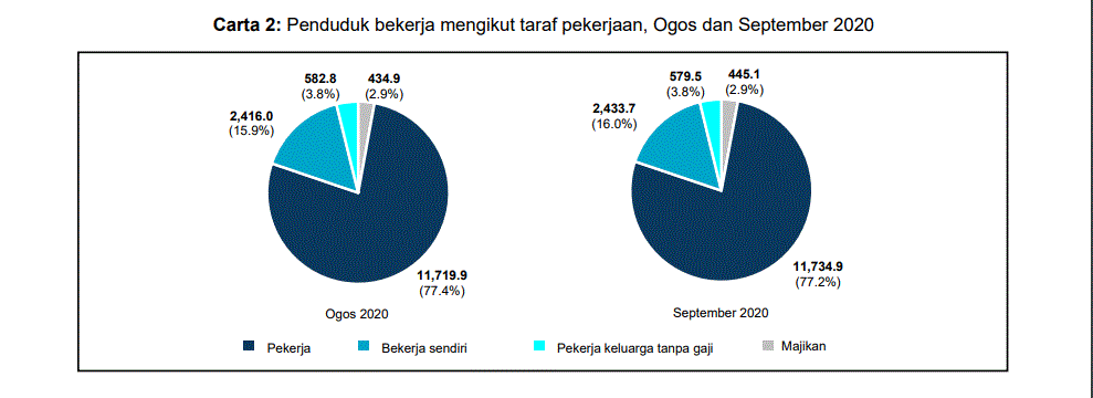 Jabatan Perangkaan Malaysia