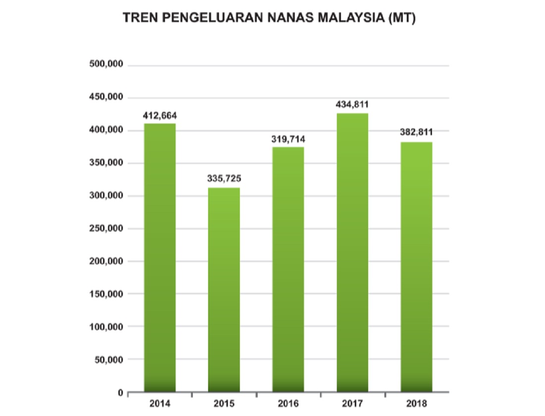 Trend